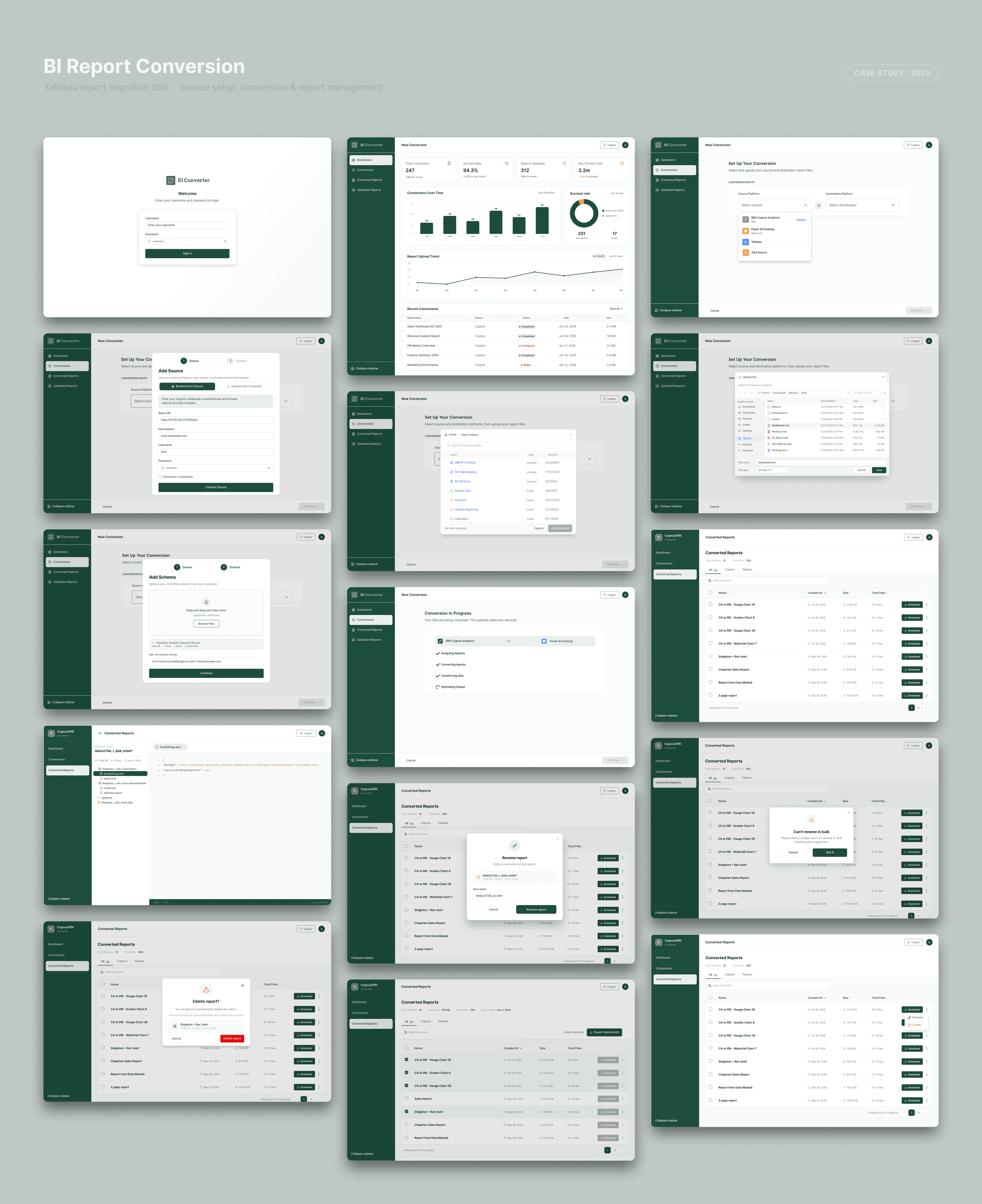 BI Report Conversion screens showing sign in, dashboard, source setup, schema mapping, conversion progress, and report management