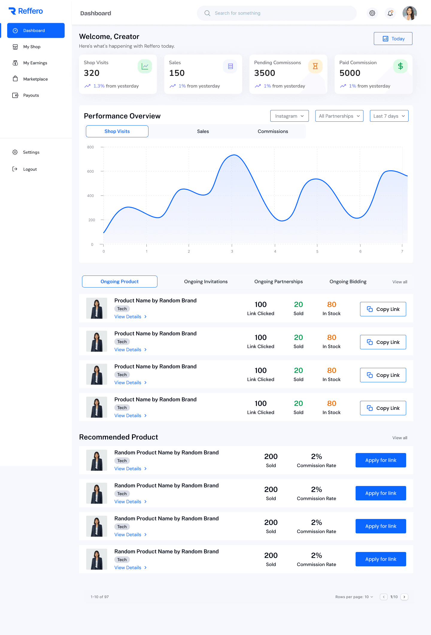 Reffero referral platform overview